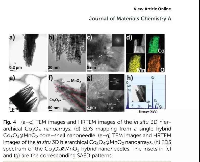 Co 3 O 4 @MnO 2核殼復(fù)合材料