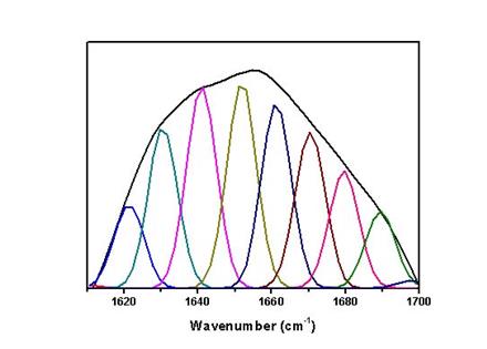 紅外圖譜解析（全國）