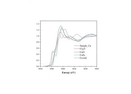 同步輻射XAFS數(shù)據分析