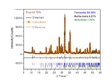 XRD數(shù)據(jù)分析
