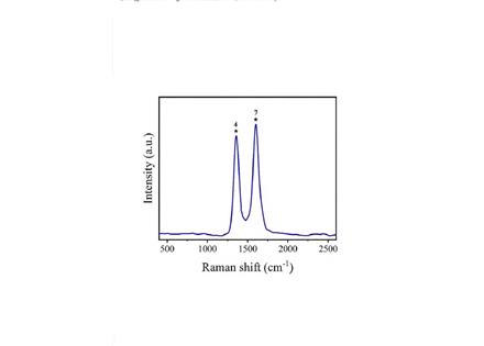 拉曼數(shù)據(jù)分析
