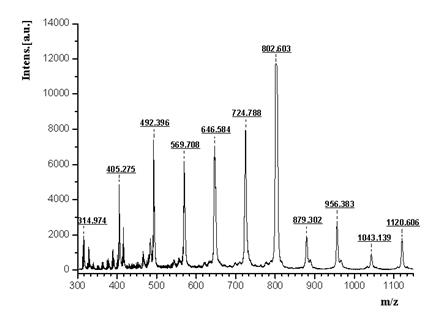 質(zhì)譜圖譜解析