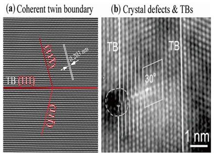 TEM數(shù)據(jù)分析