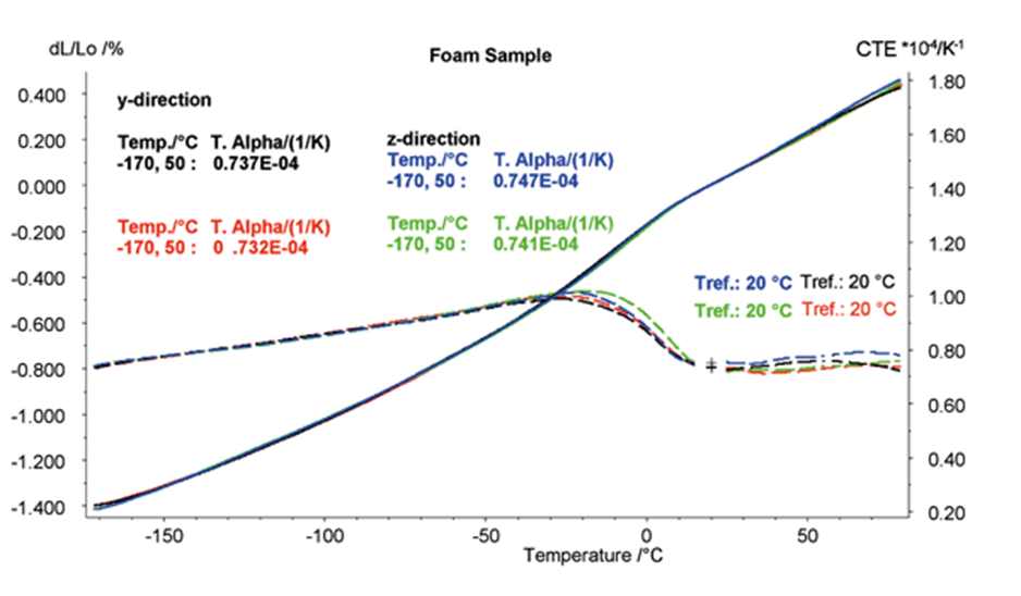 PUR 泡沫的熱膨脹.png